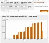 Images of Student Loan Total Repayment Calculator