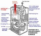 Images of How A Gas Furnace Works