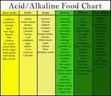 Ph Balance Diet For Cancer Images
