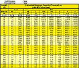 Propane Vapor Pressure Pictures