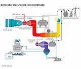 Images of Generador De Gas Natural