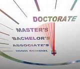 What Are The Different College Degrees