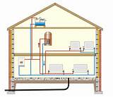 Indirect Central Heating System