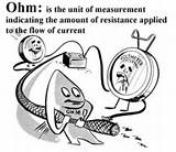 Pictures of Volt Ampere Ohm Cartoon