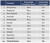 Pictures of United States Economic Freedom Index Overall Ranking
