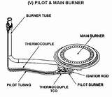 Water Heater Pilot Light Gas Line