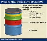 Cracking Of Oil Crude Images