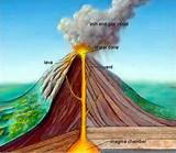 Pictures of Where Can Volcanoes Form