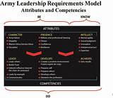 Army Training And Leader Development Model Images