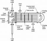 Plate Type Heat Exchanger Design Calculation Pictures