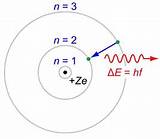 Pictures of In The Bohr Model Of The Hydrogen Atom