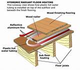 Radiant Floor Heating System Images