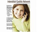 Medication For Interstitial Cystitis Pain Images