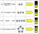 Photos of Marine Corps Officer Rank Abbreviations