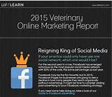 Veterinary Facebook Marketing Images