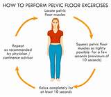 Do Pelvic Floor Exercises Work Images