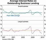 Photos of What Is The Average Interest Rate For A Business