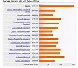 Big Data Architect Salary In Usa Pictures