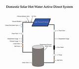 Off Grid Solar Hot Water System
