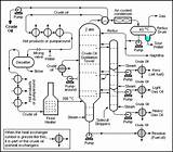 Modular Gas Plants Images