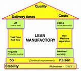 Images of Lean Management In Construction Industry
