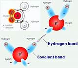 Photos of Hydrogen And Oxygen Bond