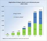 All Electric Vehicles 2014 Photos