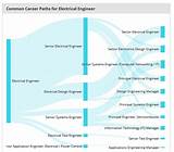 Electrical Design Degree Photos