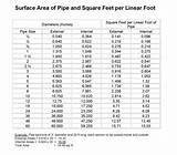 Surface Area Of A Pipe Formula Images