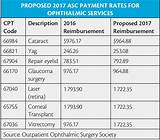 Pictures of Medicare Reimbursement Rates 2016