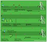 Pictures of Soccer Training Exercises
