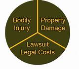 Commercial General Liability Cost