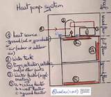 Pictures of Heat Pump System