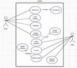 Use Case Diagram For Online Food Ordering Pictures