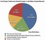 Death Penalty Cases Where The Person Was Innocent Photos
