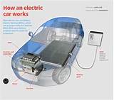 Photos of Electric Car Diagram