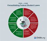 Will Consolidating Student Loans Help Credit Score Photos