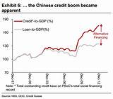 Pictures of China Credit Growth