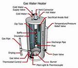 Pictures of Natural Gas Hot Water Heater Repair