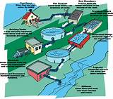Wastewater Treatment Steps Pictures