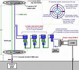 Pictures of Free Electricity Generator Circuit Diagram
