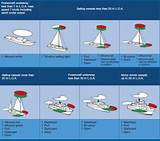 Small Boat Navigation Rules Images