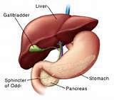 Gallbladder Emergency Photos