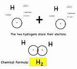 Pictures of Hydrogen Gas Reacts With Chlorine Gas