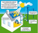 What Is Solar Energy And How Does It Work Photos