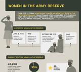 Reserve Army Benefits