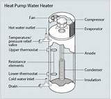 Photos of Eskom Heat Pump