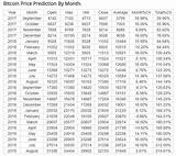 Bitcoin Price Prediction 2018