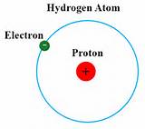 Pictures of A Hydrogen Atom Consists Of