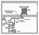 Images of One Pipe Steam Radiator Diagram